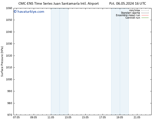 Yer basıncı CMC TS Sa 07.05.2024 22 UTC