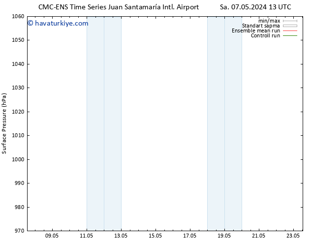 Yer basıncı CMC TS Pzt 13.05.2024 13 UTC