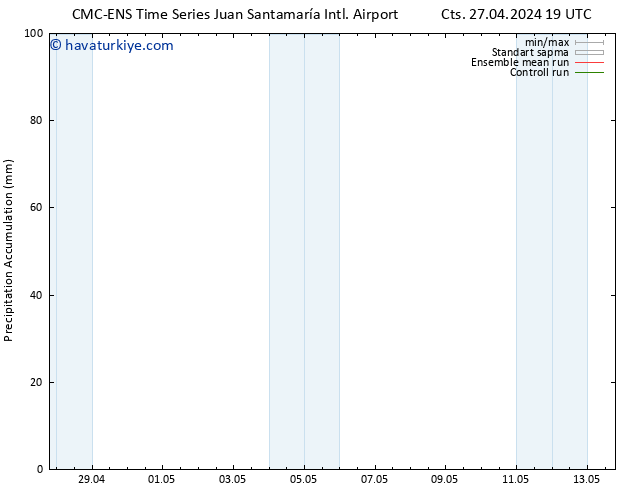 Toplam Yağış CMC TS Paz 28.04.2024 19 UTC