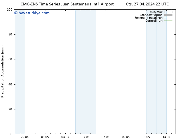 Toplam Yağış CMC TS Sa 30.04.2024 10 UTC
