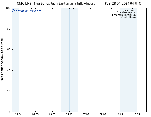 Toplam Yağış CMC TS Paz 28.04.2024 10 UTC