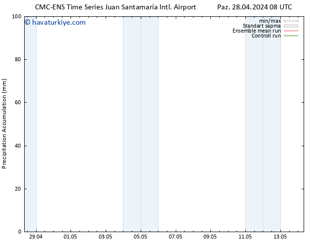 Toplam Yağış CMC TS Cts 04.05.2024 14 UTC