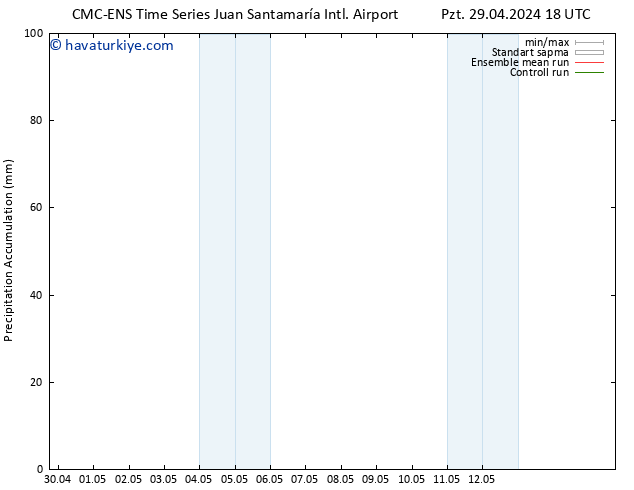 Toplam Yağış CMC TS Cu 03.05.2024 18 UTC