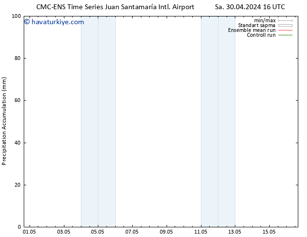 Toplam Yağış CMC TS Cts 04.05.2024 22 UTC