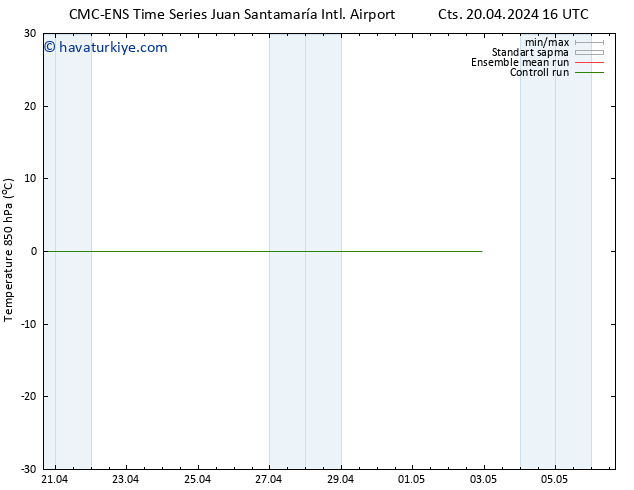 850 hPa Sıc. CMC TS Sa 23.04.2024 04 UTC