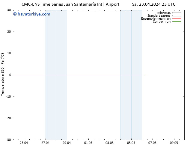 850 hPa Sıc. CMC TS Per 02.05.2024 11 UTC