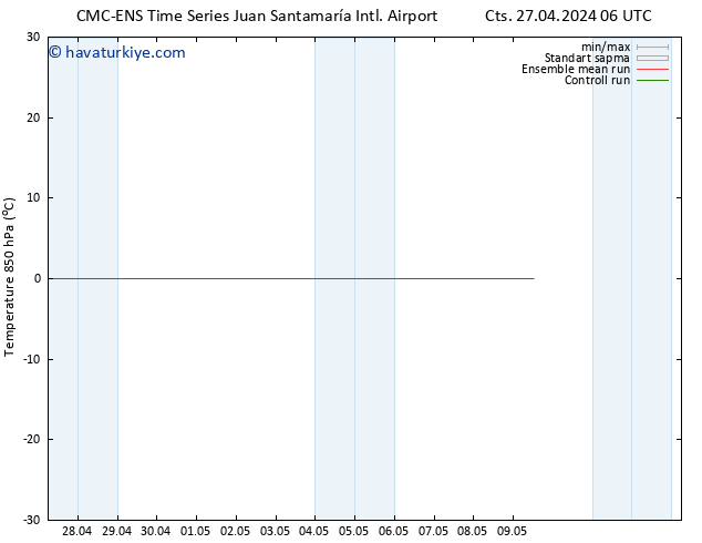 850 hPa Sıc. CMC TS Per 09.05.2024 12 UTC