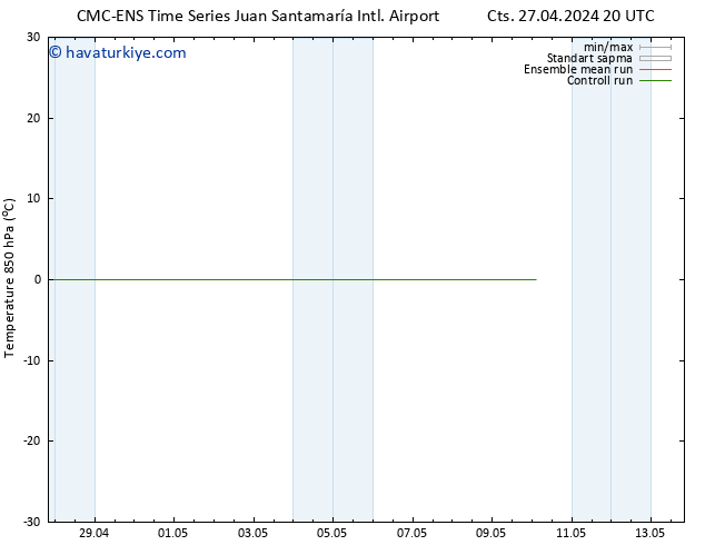 850 hPa Sıc. CMC TS Cts 04.05.2024 02 UTC