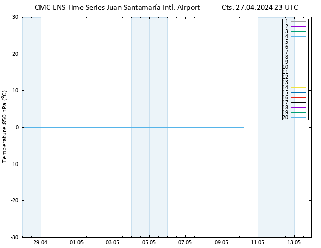850 hPa Sıc. CMC TS Cts 27.04.2024 23 UTC