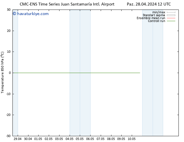 850 hPa Sıc. CMC TS Paz 28.04.2024 18 UTC