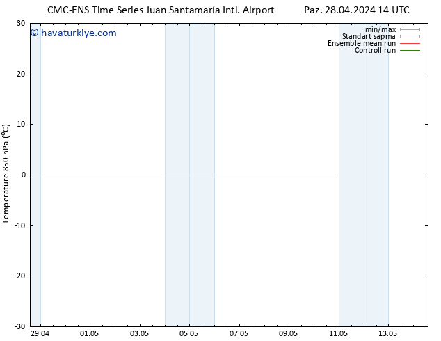 850 hPa Sıc. CMC TS Cu 03.05.2024 14 UTC