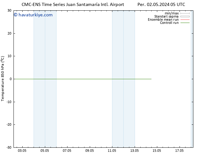 850 hPa Sıc. CMC TS Per 02.05.2024 17 UTC