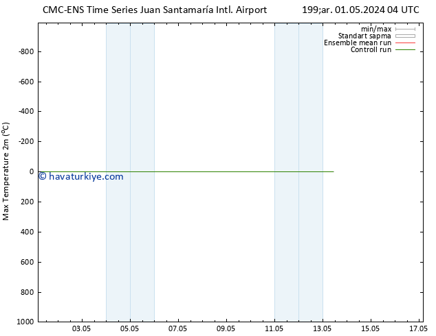 Maksimum Değer (2m) CMC TS Cu 03.05.2024 10 UTC