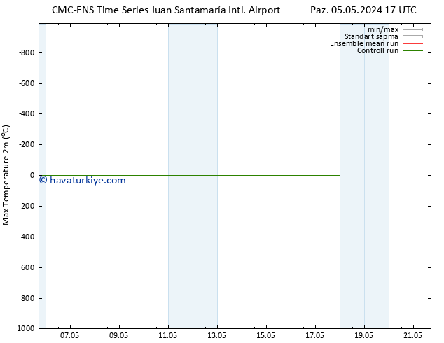 Maksimum Değer (2m) CMC TS Paz 05.05.2024 23 UTC