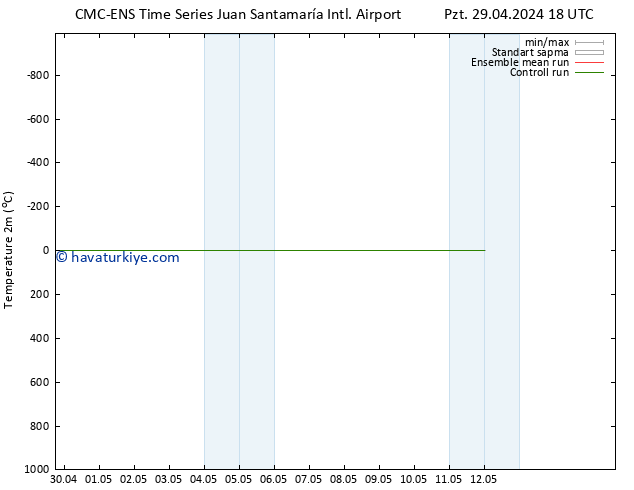 Sıcaklık Haritası (2m) CMC TS Cu 03.05.2024 18 UTC