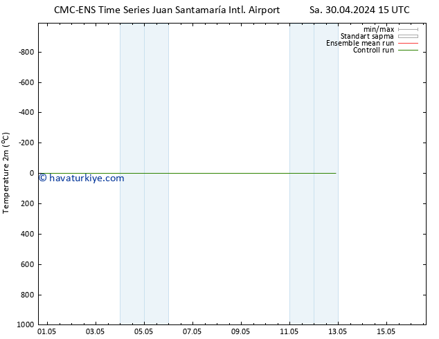 Sıcaklık Haritası (2m) CMC TS Çar 01.05.2024 09 UTC