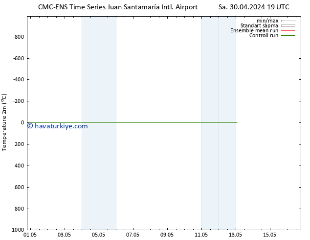 Sıcaklık Haritası (2m) CMC TS Çar 01.05.2024 13 UTC
