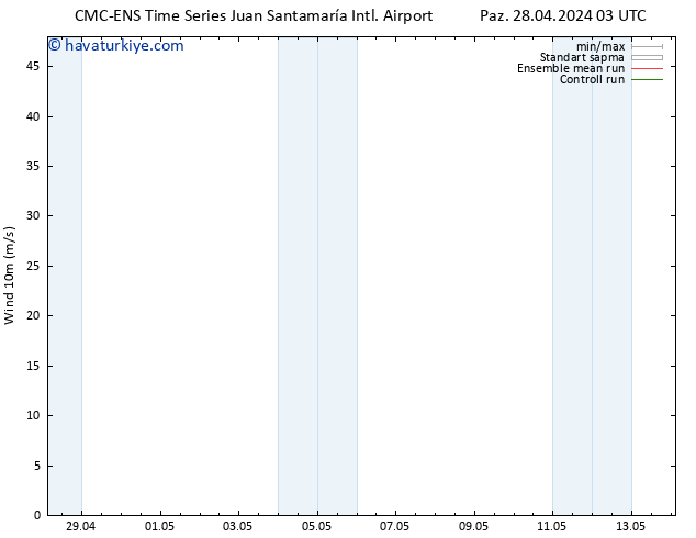 Rüzgar 10 m CMC TS Cu 10.05.2024 09 UTC