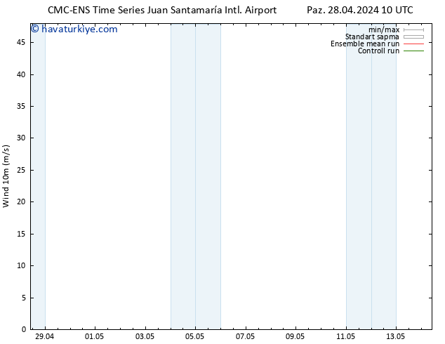 Rüzgar 10 m CMC TS Cu 03.05.2024 10 UTC