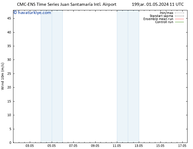 Rüzgar 10 m CMC TS Cu 03.05.2024 17 UTC