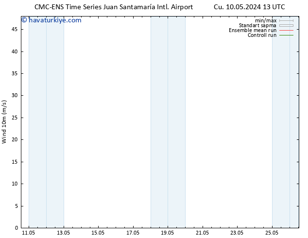 Rüzgar 10 m CMC TS Paz 12.05.2024 13 UTC