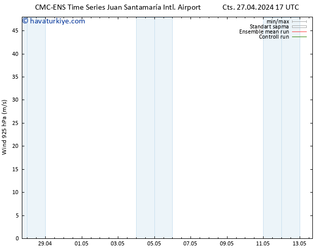 Rüzgar 925 hPa CMC TS Cu 03.05.2024 23 UTC