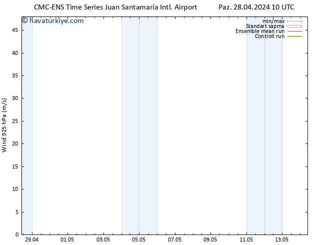 Rüzgar 925 hPa CMC TS Cu 10.05.2024 16 UTC