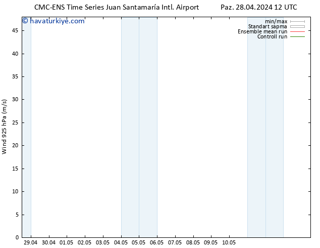 Rüzgar 925 hPa CMC TS Çar 01.05.2024 00 UTC