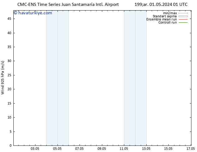 Rüzgar 925 hPa CMC TS Çar 01.05.2024 01 UTC