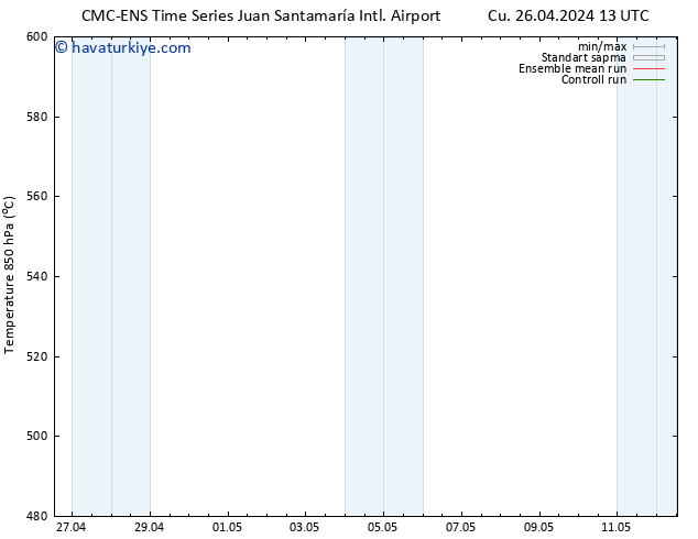 500 hPa Yüksekliği CMC TS Cu 26.04.2024 19 UTC