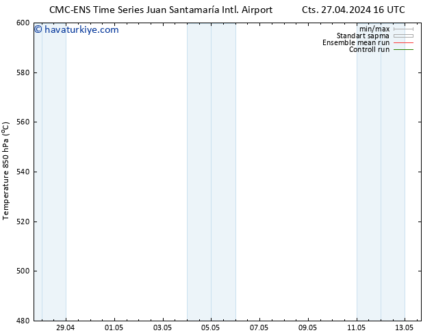 500 hPa Yüksekliği CMC TS Cts 27.04.2024 22 UTC