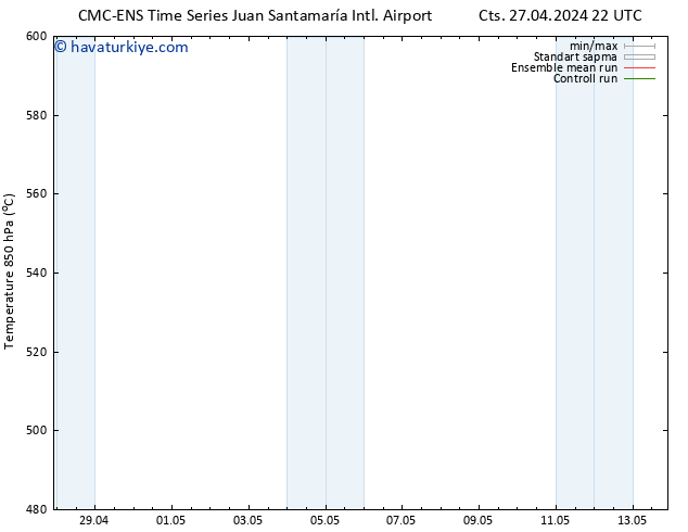 500 hPa Yüksekliği CMC TS Per 02.05.2024 22 UTC