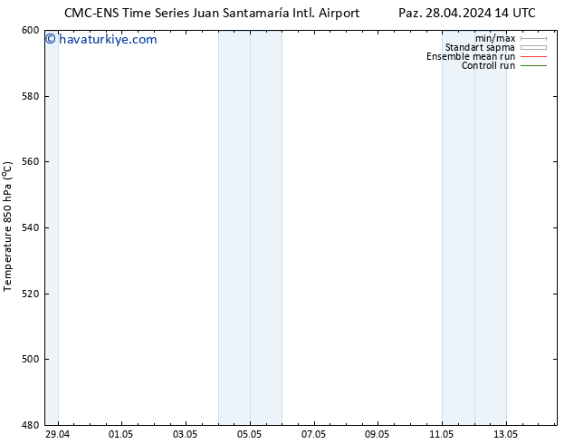 500 hPa Yüksekliği CMC TS Çar 01.05.2024 02 UTC