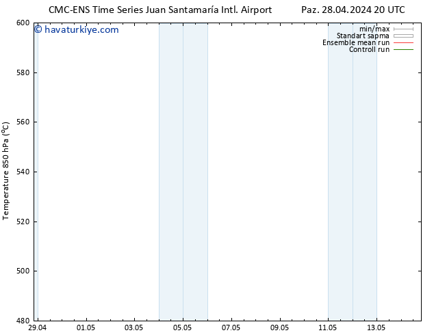 500 hPa Yüksekliği CMC TS Cts 04.05.2024 08 UTC