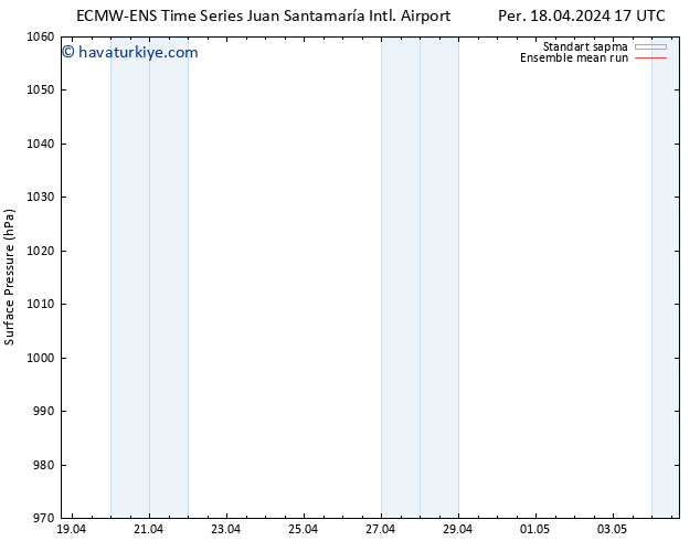 Yer basıncı ECMWFTS Çar 24.04.2024 17 UTC