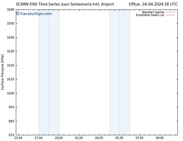 Yer basıncı ECMWFTS Per 25.04.2024 18 UTC