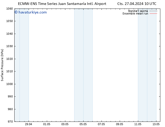 Yer basıncı ECMWFTS Paz 05.05.2024 10 UTC