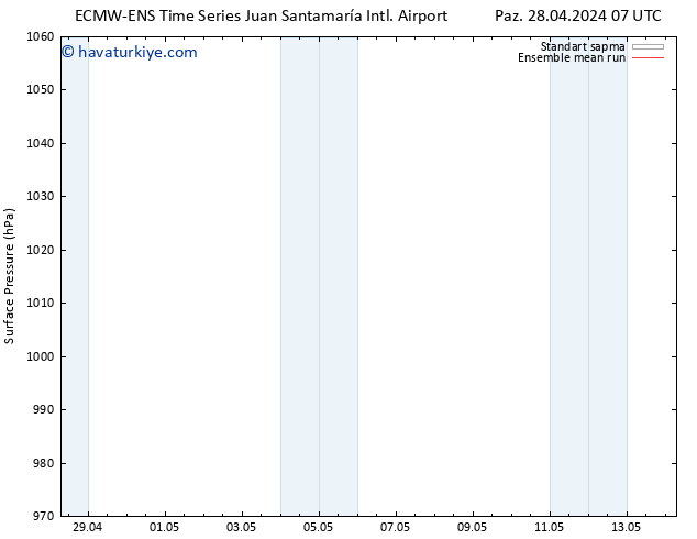 Yer basıncı ECMWFTS Paz 05.05.2024 07 UTC
