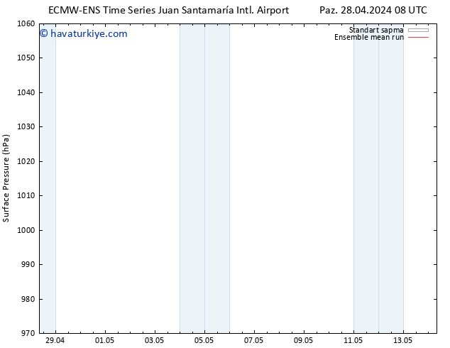 Yer basıncı ECMWFTS Paz 05.05.2024 08 UTC