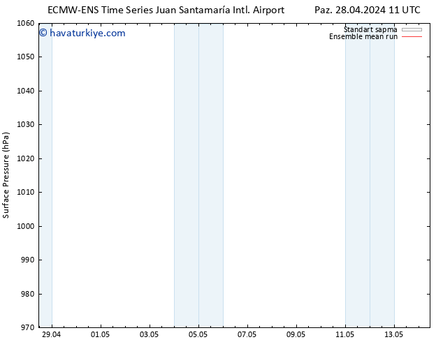 Yer basıncı ECMWFTS Pzt 29.04.2024 11 UTC