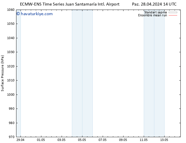 Yer basıncı ECMWFTS Pzt 29.04.2024 14 UTC