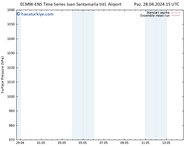 Yer basıncı ECMWFTS Çar 01.05.2024 15 UTC