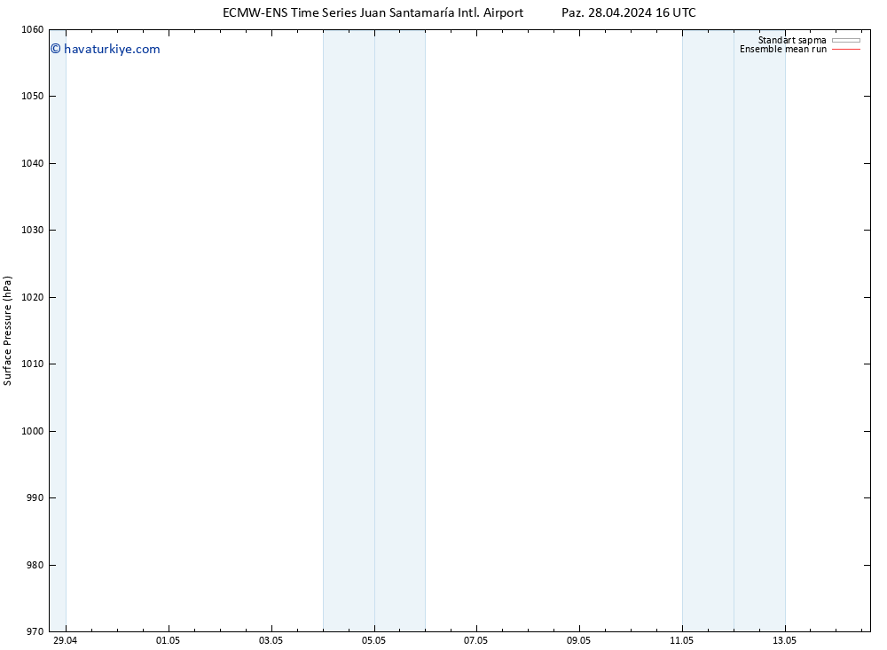 Yer basıncı ECMWFTS Paz 05.05.2024 16 UTC