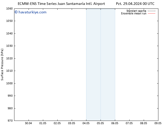 Yer basıncı ECMWFTS Çar 01.05.2024 00 UTC