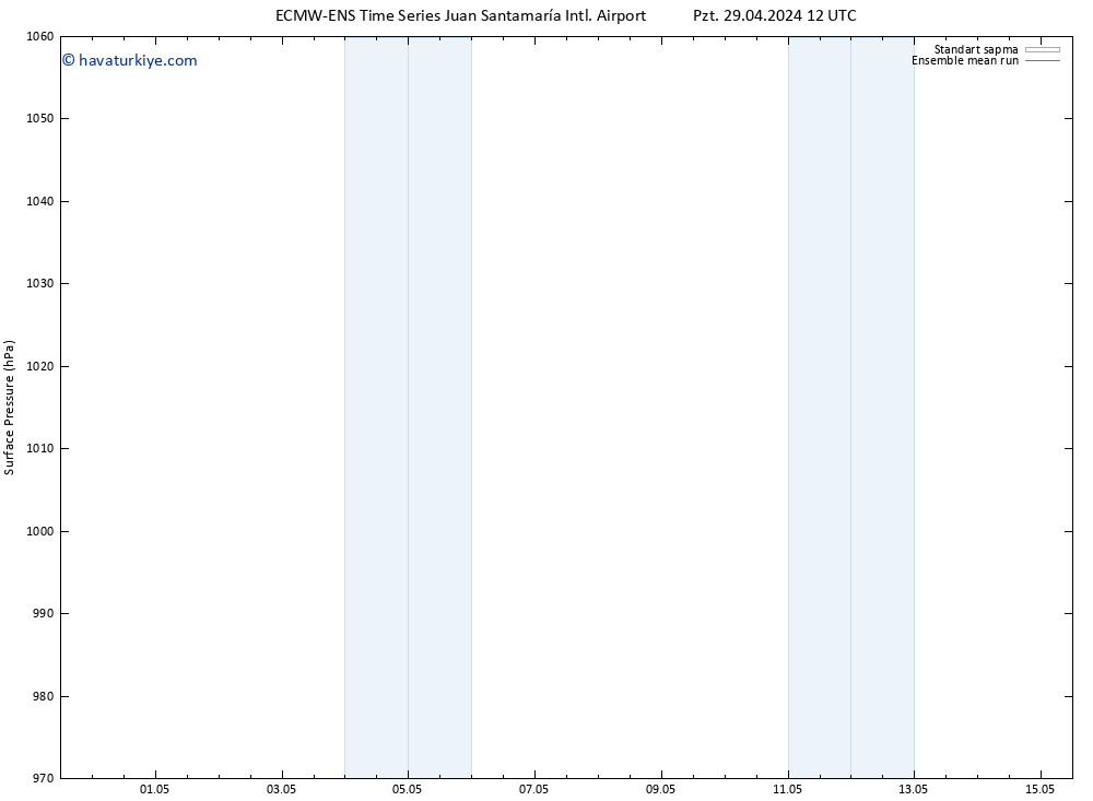 Yer basıncı ECMWFTS Per 02.05.2024 12 UTC