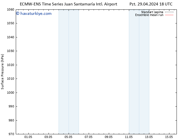 Yer basıncı ECMWFTS Cu 03.05.2024 18 UTC