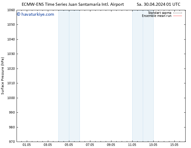 Yer basıncı ECMWFTS Sa 07.05.2024 01 UTC