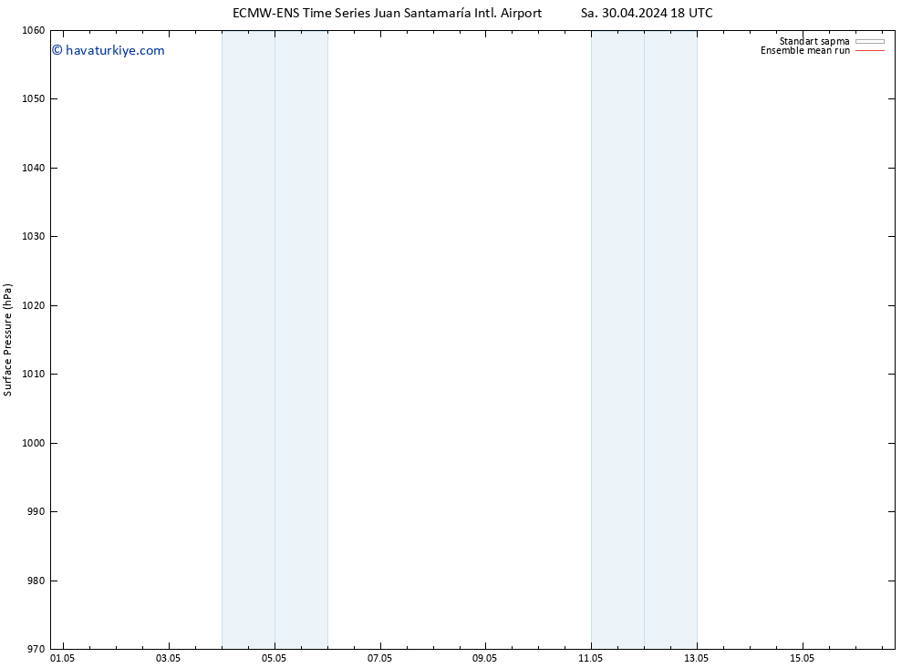 Yer basıncı ECMWFTS Paz 05.05.2024 18 UTC