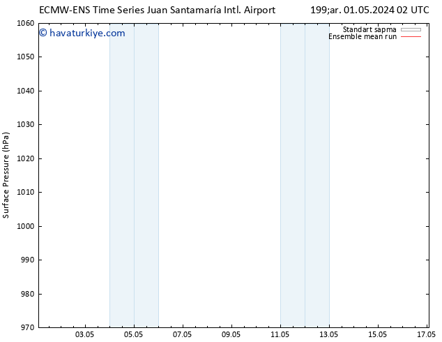 Yer basıncı ECMWFTS Sa 07.05.2024 02 UTC