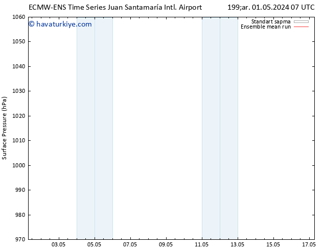 Yer basıncı ECMWFTS Paz 05.05.2024 07 UTC